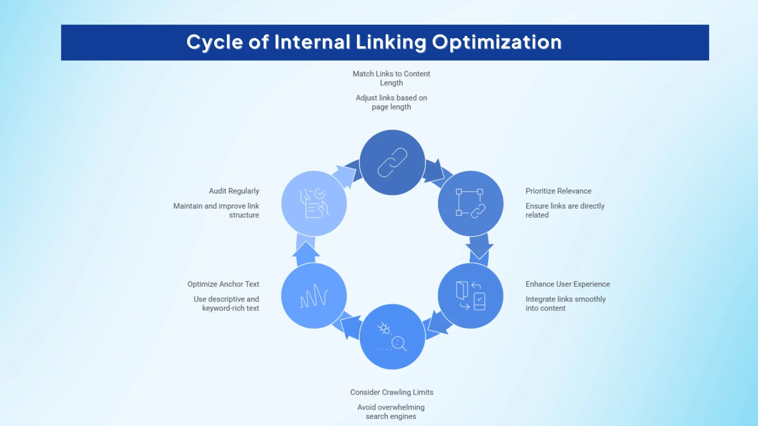 internal-linking-seo-strategy