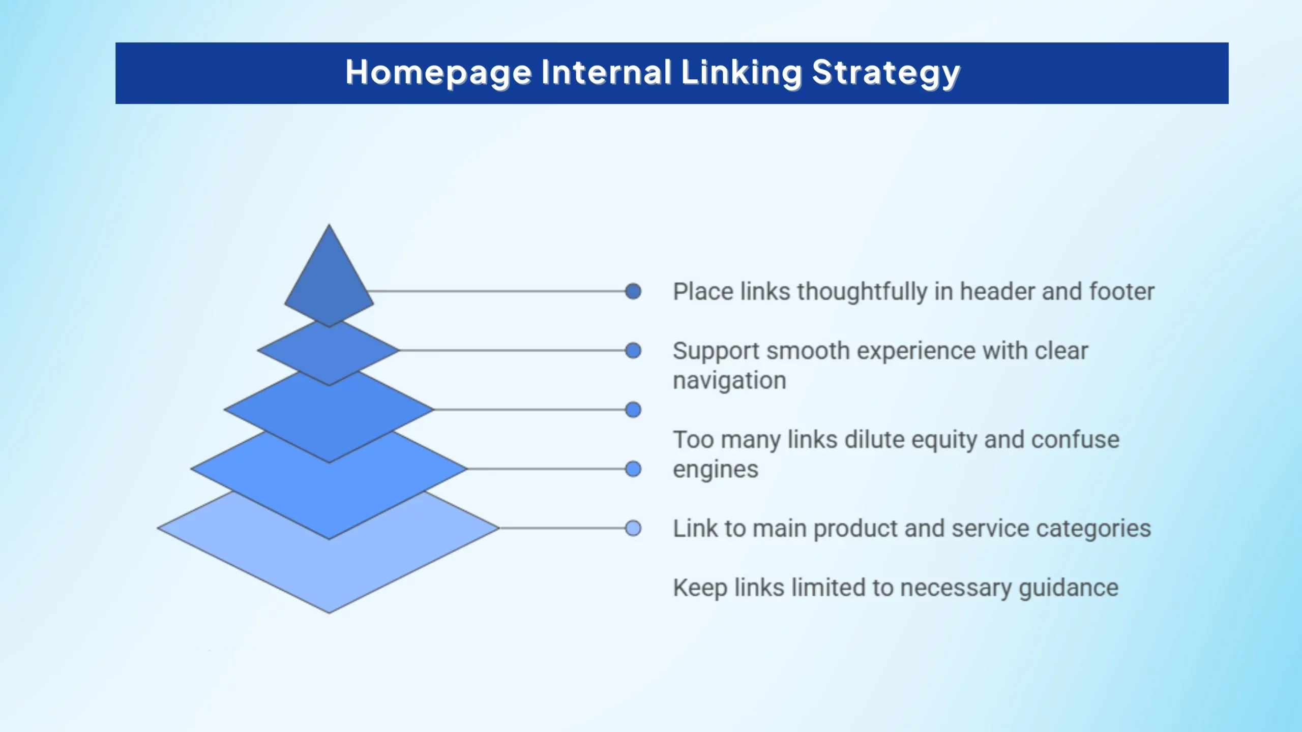 internal-links-on-homepage