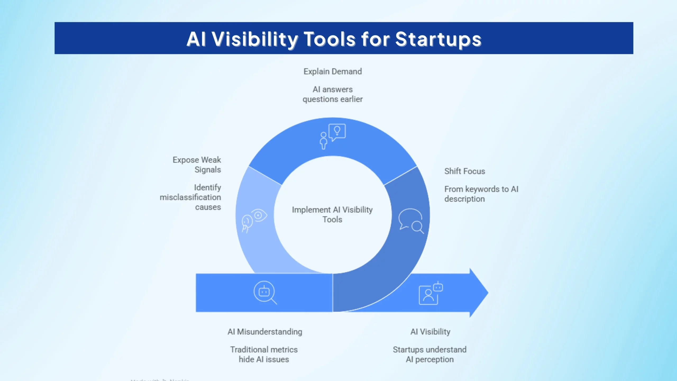 ai-search-visibility-platforms-for-startups