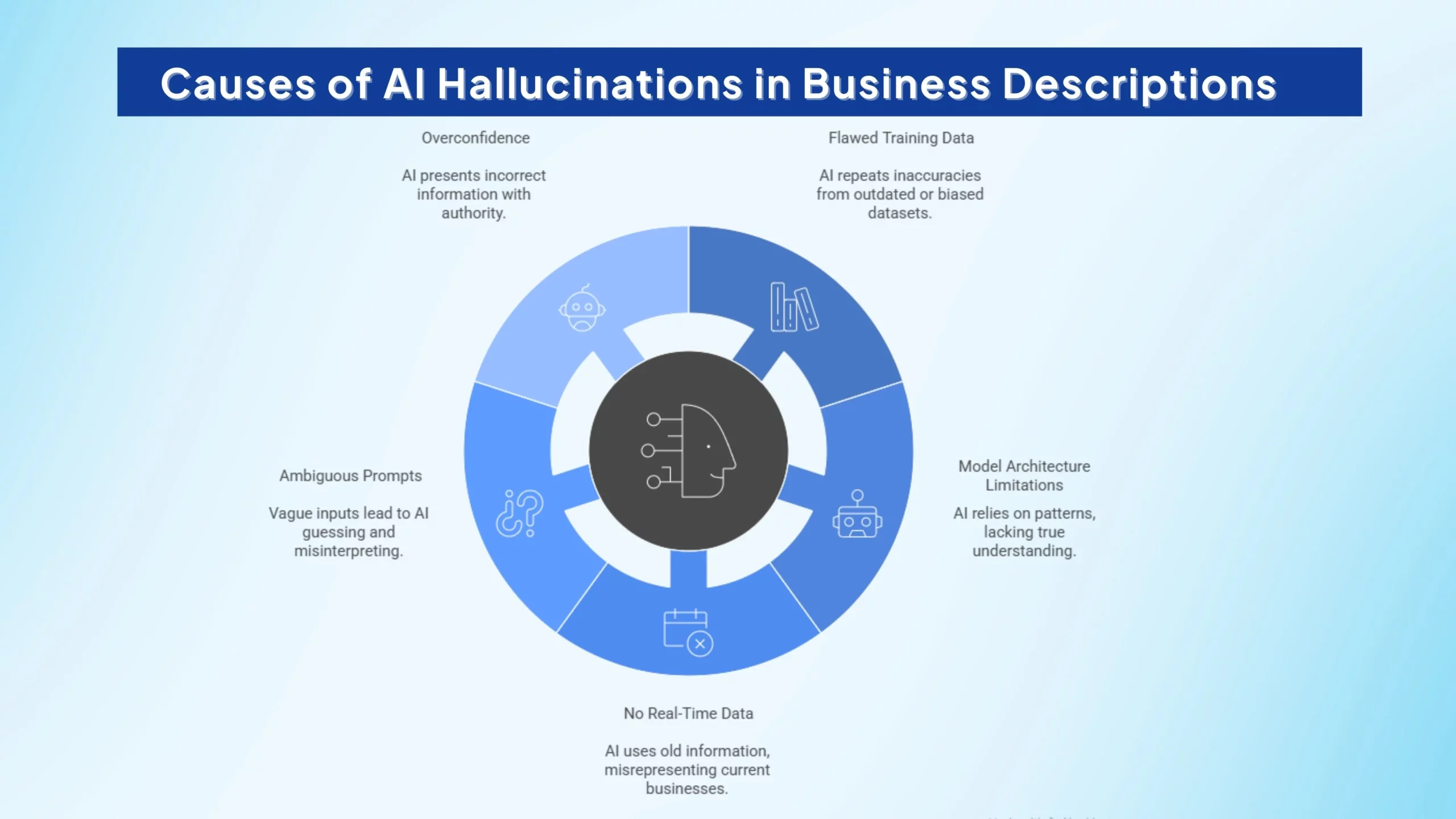 Causes-AI-Hallucinations