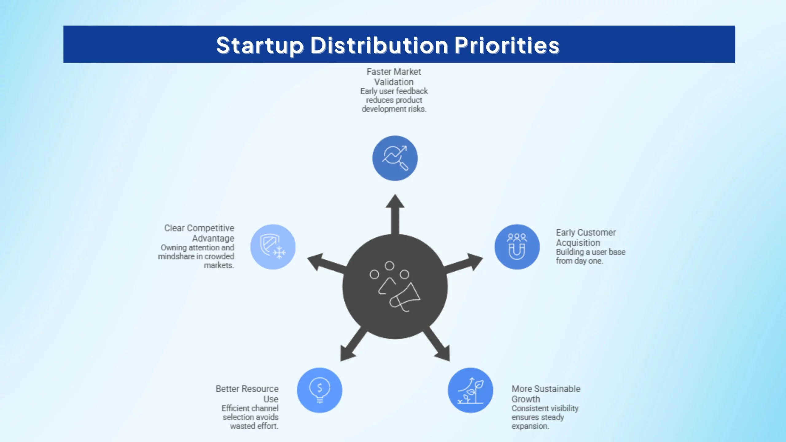 Startups-Need-to-Prioritize-Distribution