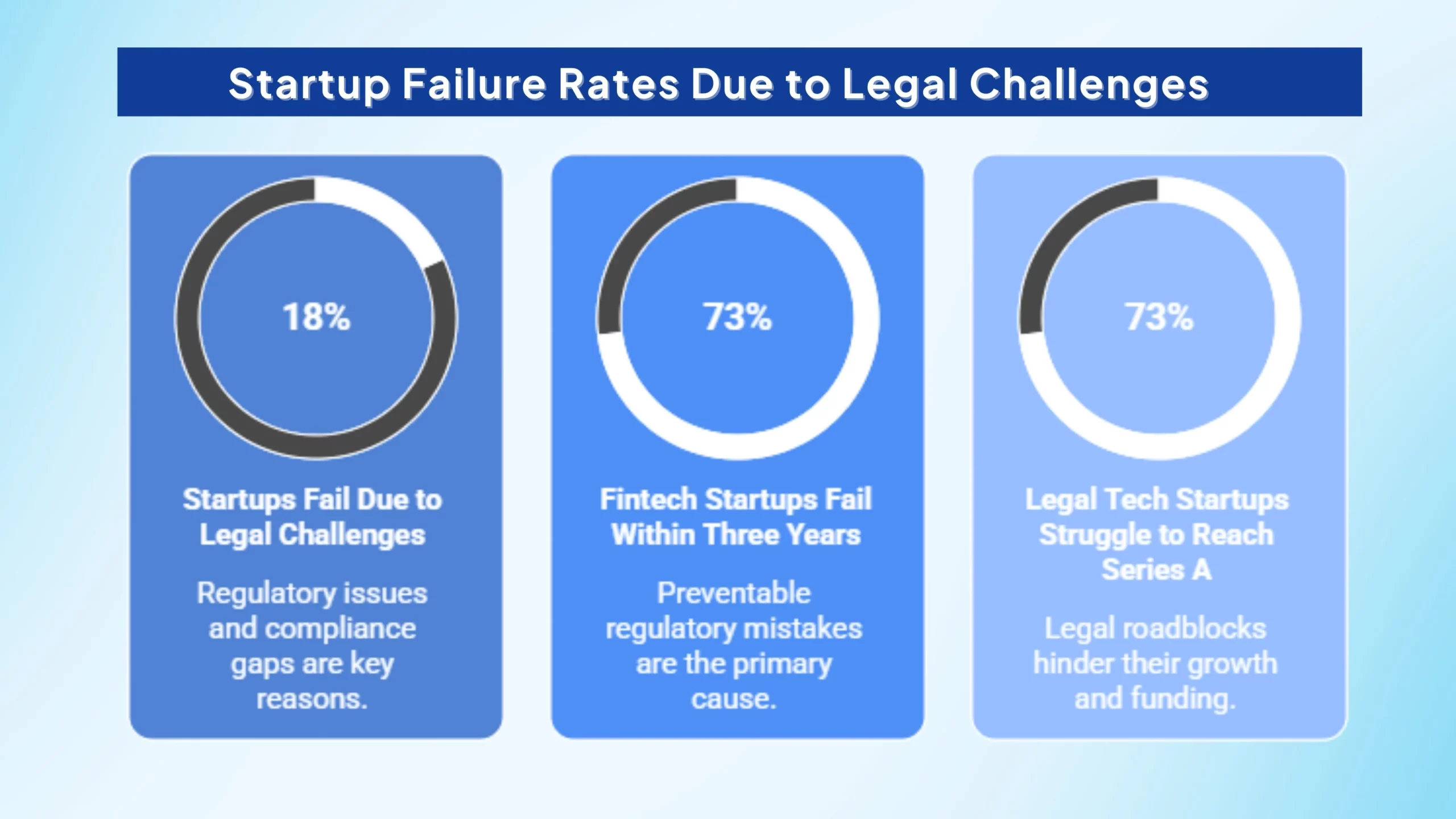 stats-on-legal-checklist-for-startups