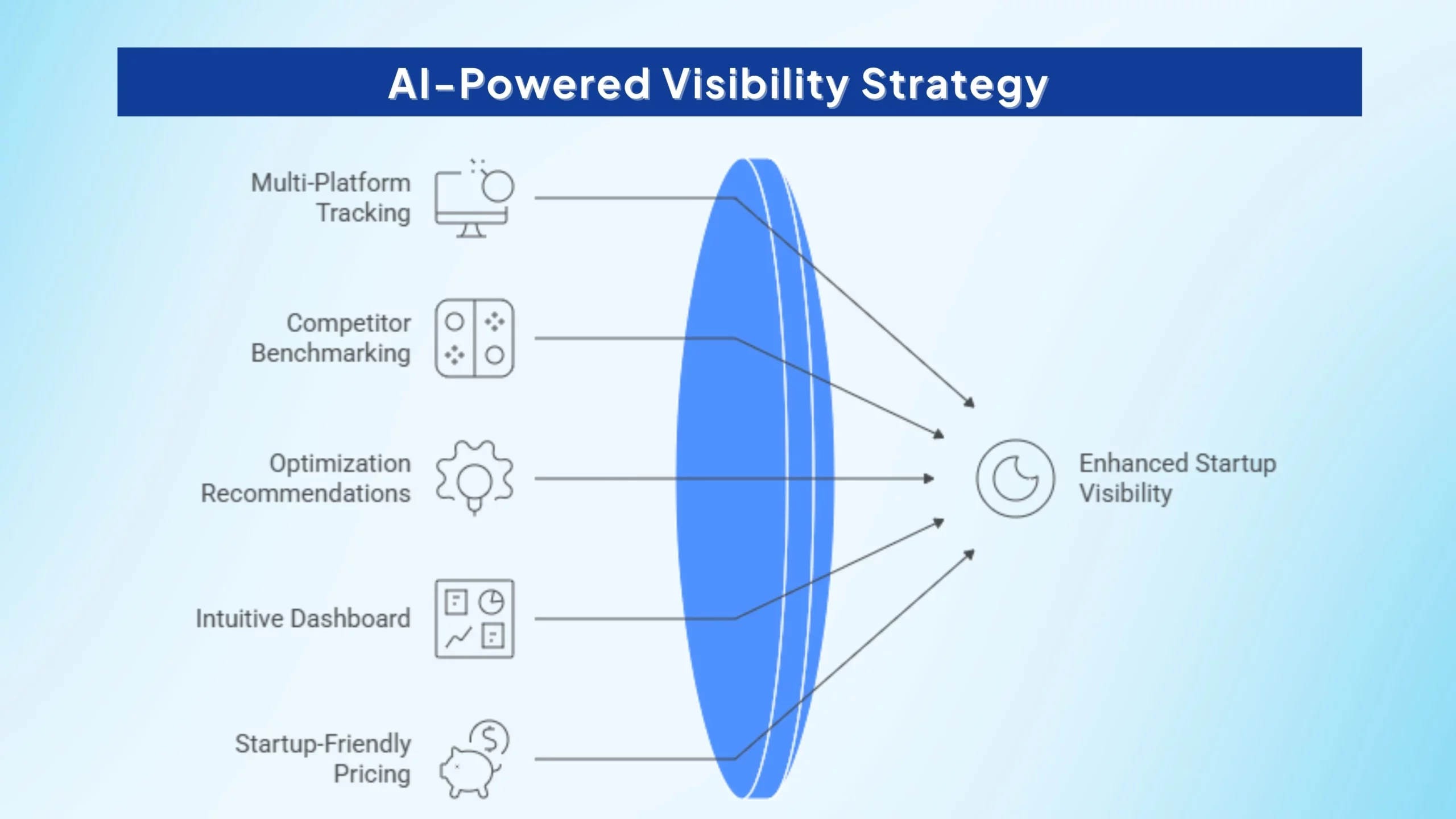 imporatant-features-for-ai-search-platforms