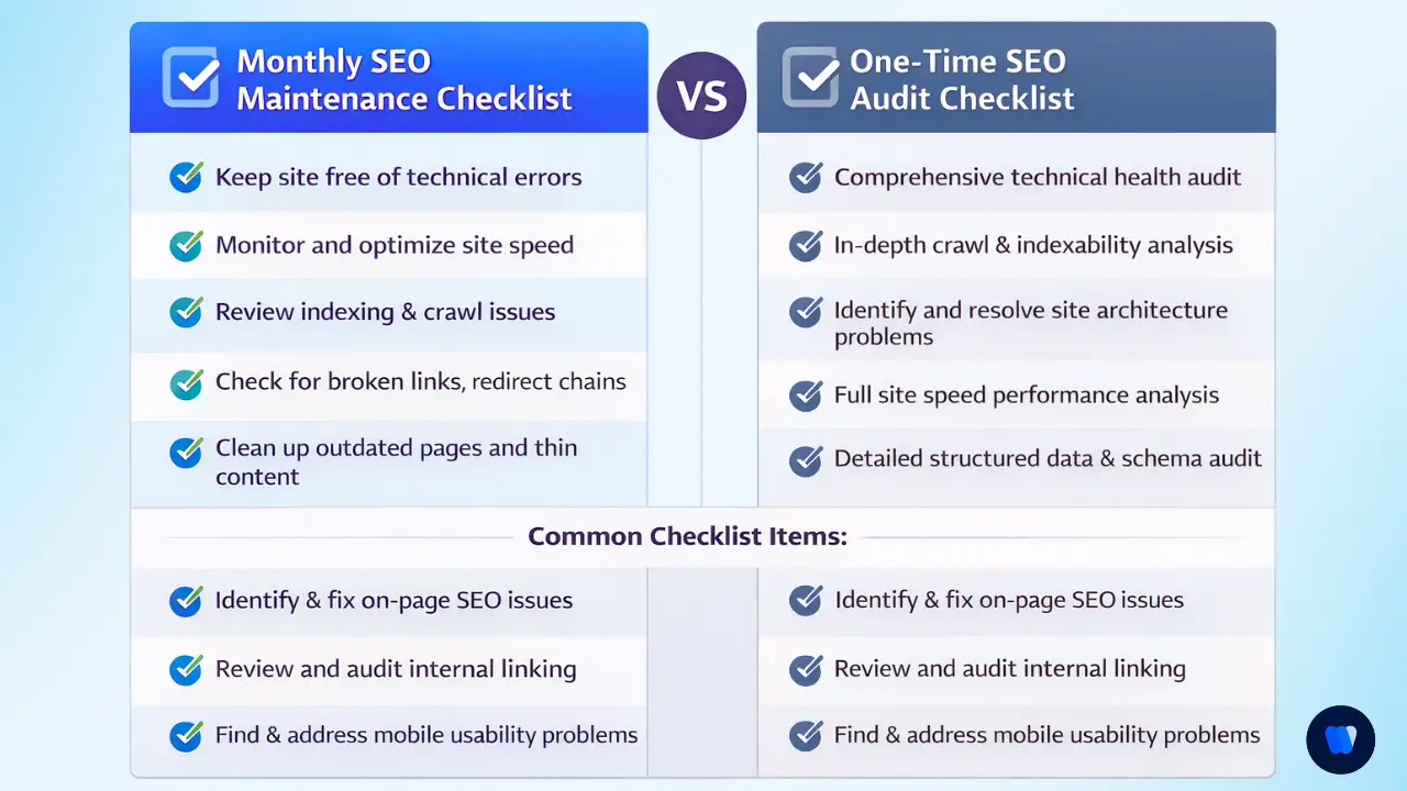 Monthly-Technical-SEO-Maintenance-Checklist-vs-One-Time-Audit-Checklist