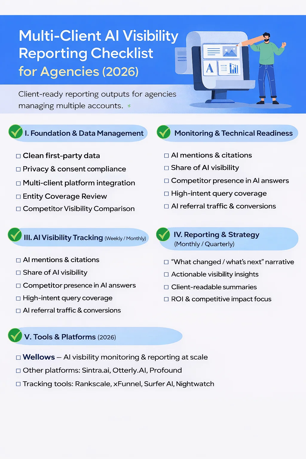  Multi-Client-AI-Visibility-Reporting-Checklist-for-Agencies