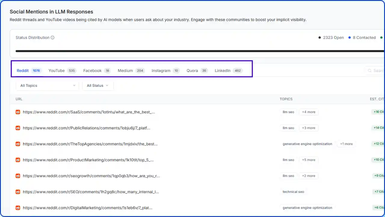 wellows-feature-Social-UGC-Insights