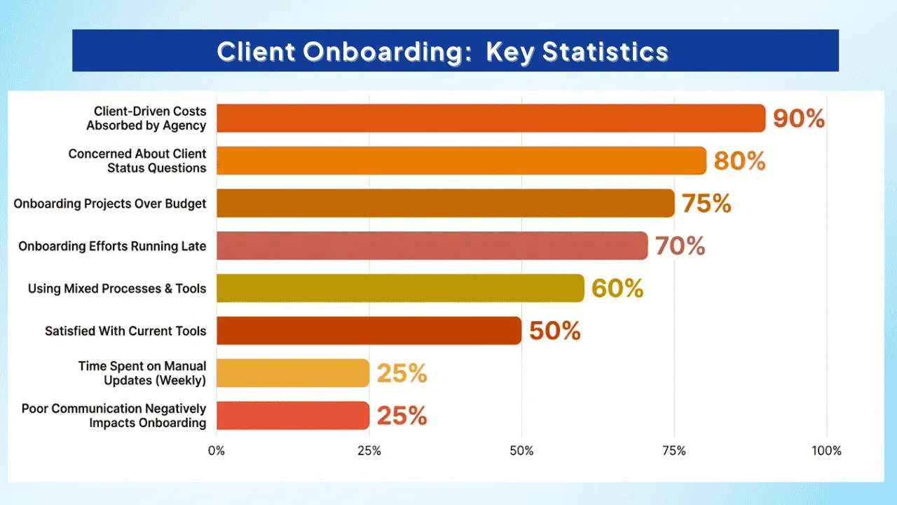 The-Real-Onboarding-Problem-Client-Onboarding-Key-Statistics