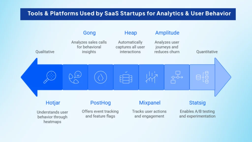 Tools-Platforms-Used-by-SaaS-Startups-for-Analytics-User-Behavior