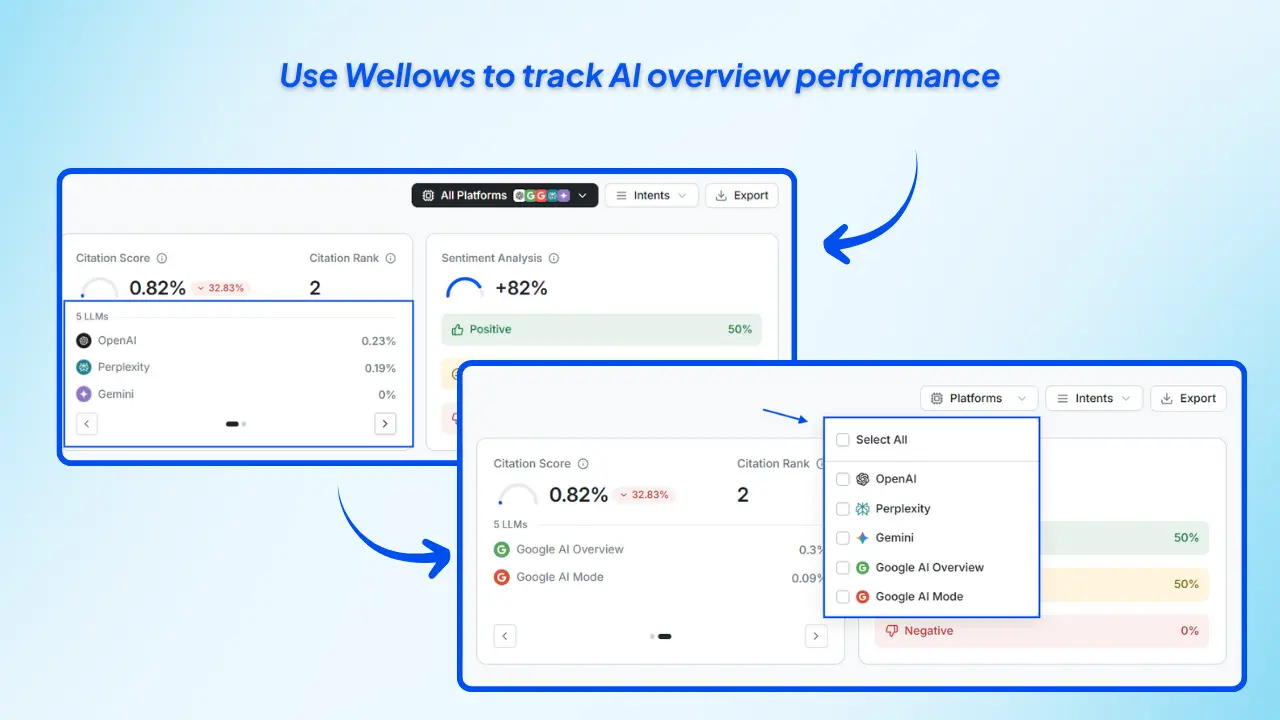 use-wellows-to-measure-ai-search-visibility-across-all major-engines