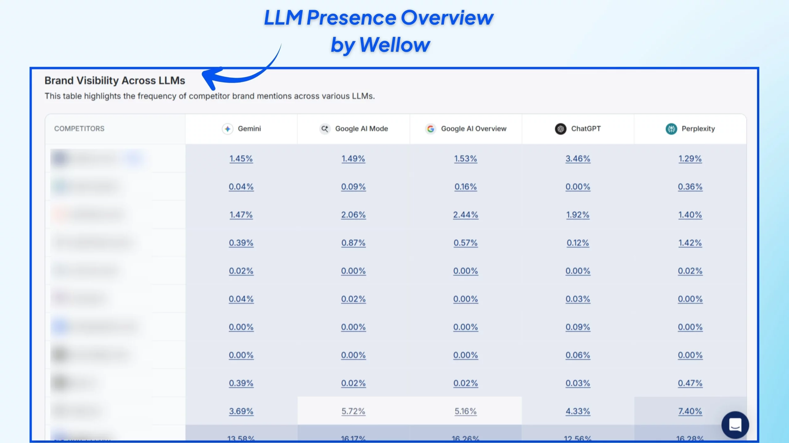 LLM-Presence-Overview