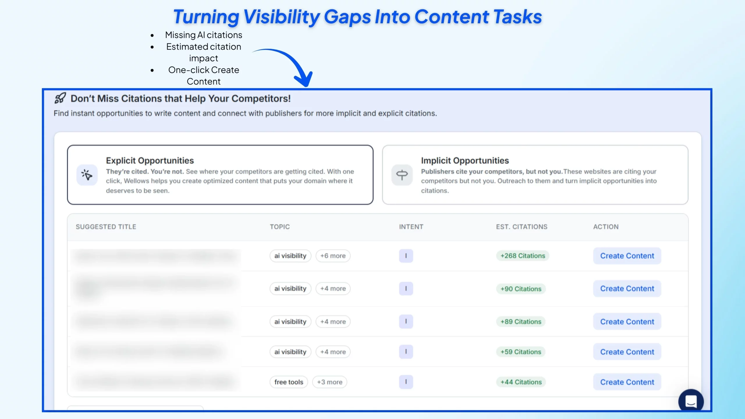Turning Visibility Gaps Into Content Tasks