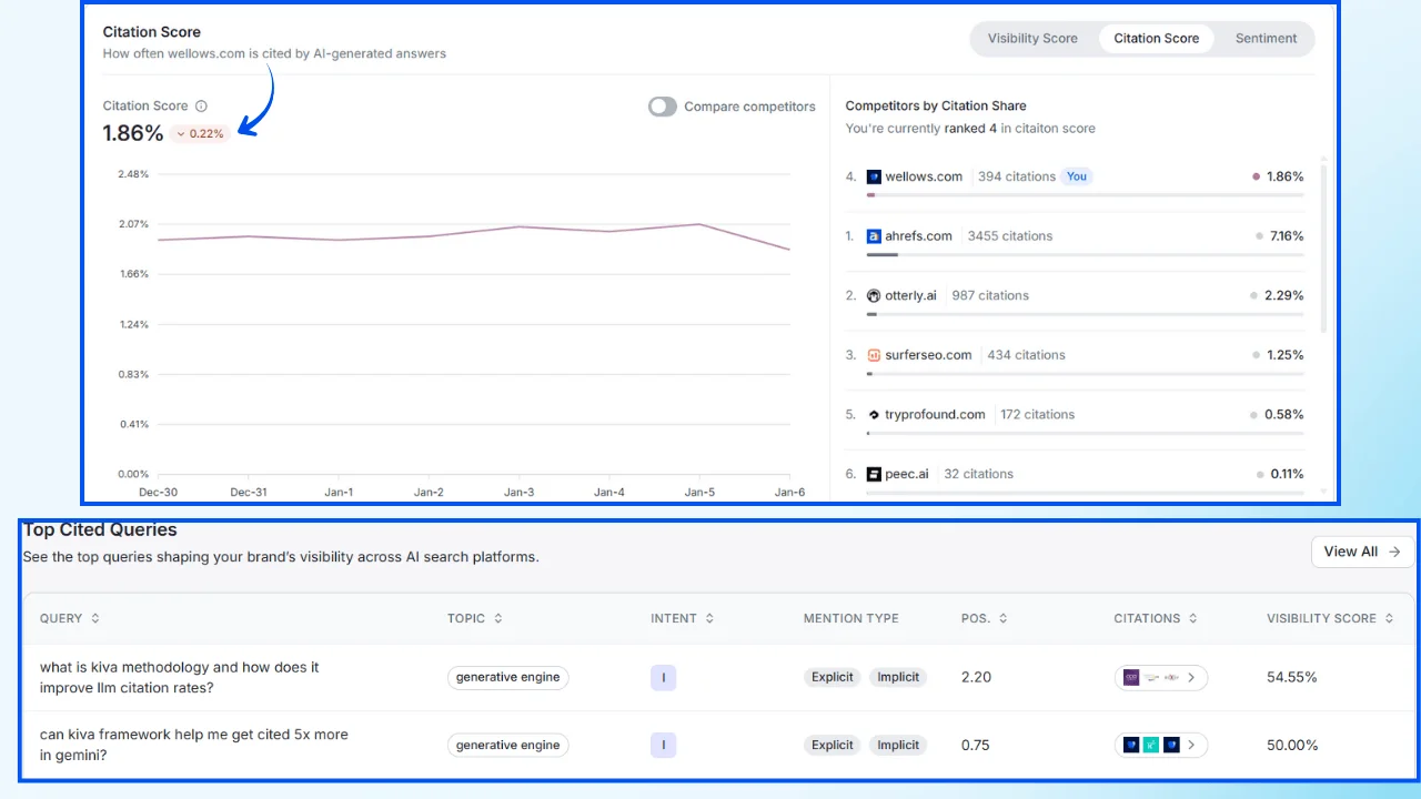 Wellows-was-built-specifically-for-agencies-who-understand-that-AI-is-probabilistic