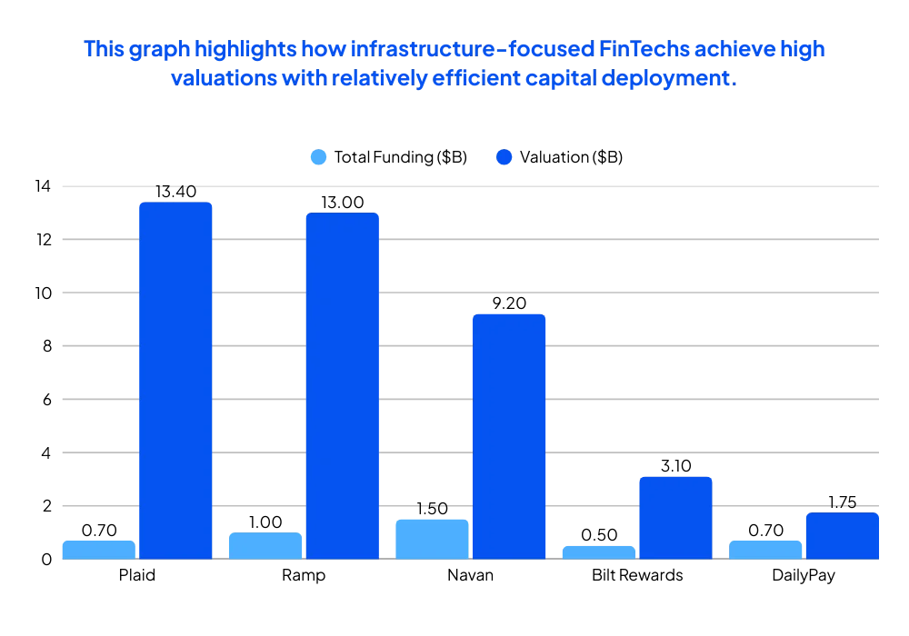 What-Are-the-Leading-B2B-FinTech-Infrastructure-Startups-Powering-Modern-Finance