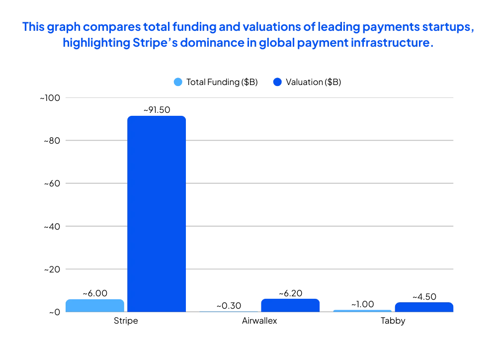 What-Are-the-Top-FinTech-Startups-Transforming-Payments-and-Money-Transfers