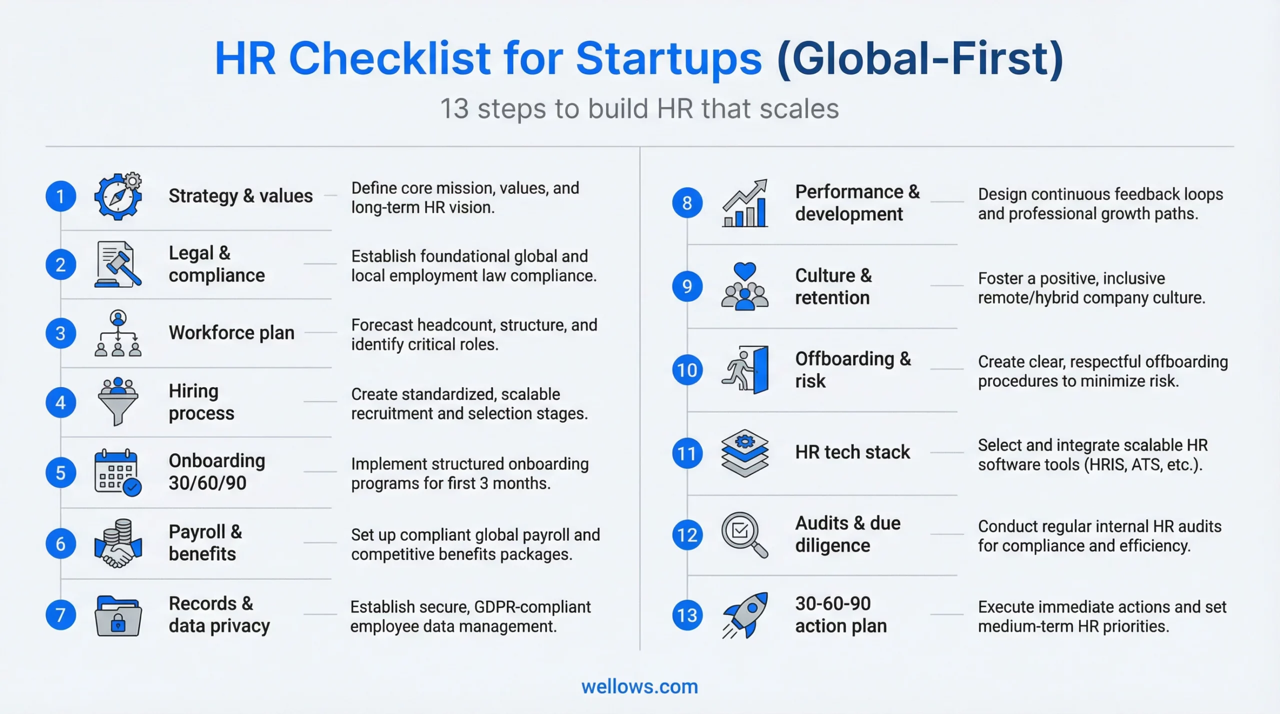 What-HR-Checklist-do-I-Need-to-Follow-when-Starting-My-First-Startup