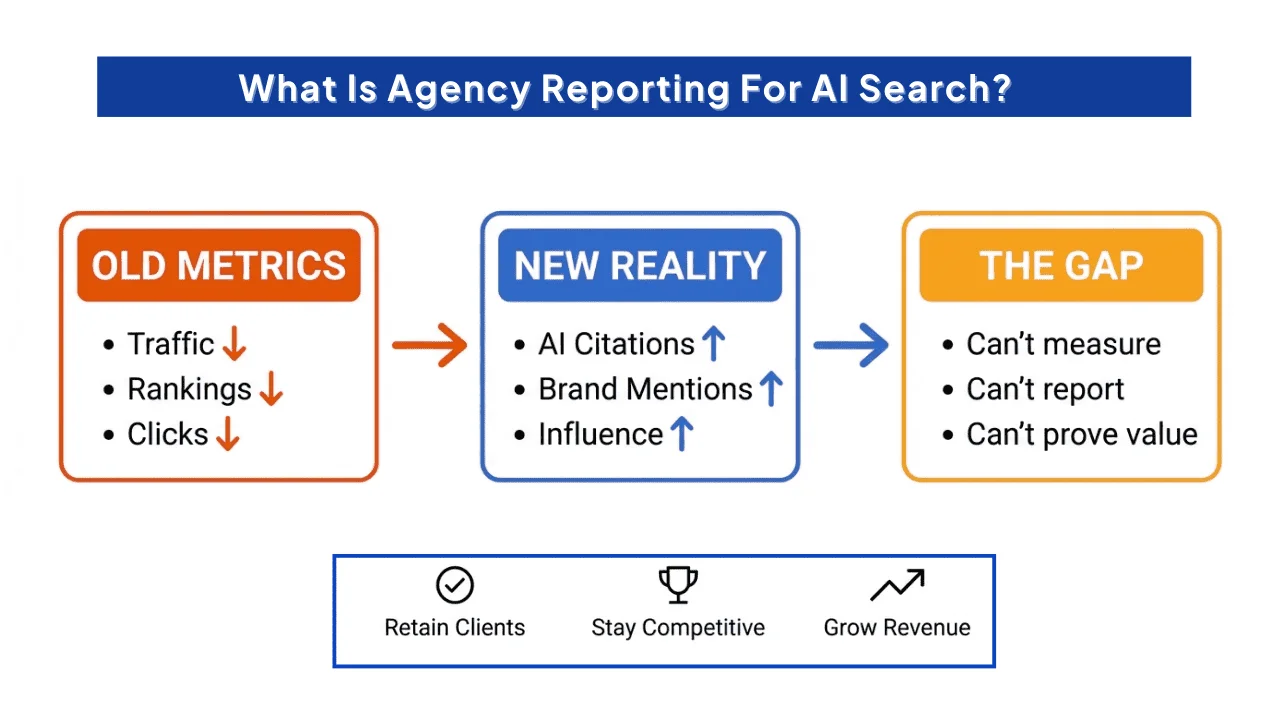 What-Is-Agency-Reporting-For-AI-Search-while-search-is-behaving-in-a-new-way.