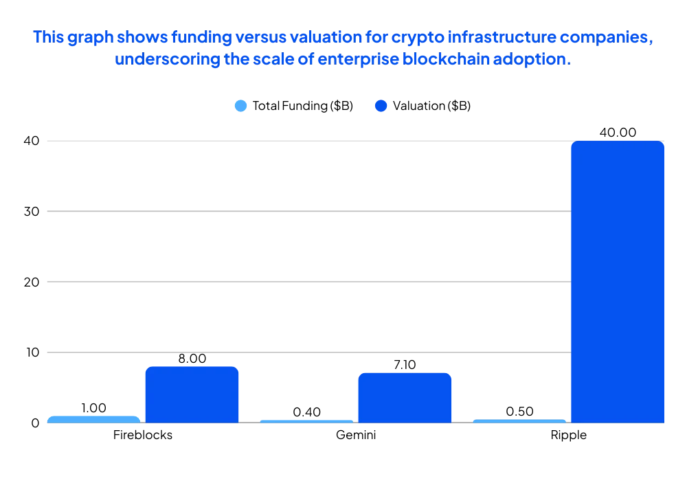 Which-Crypto-and-Digital-Asset-FinTech-Startups-Are-Gaining-Real-World-Adoption