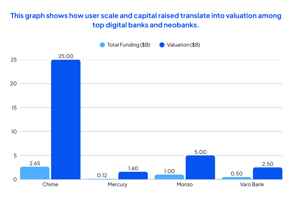 Which-Digital-Banking-and-Neobank-Startups-Are-Challenging-Traditional-Banks