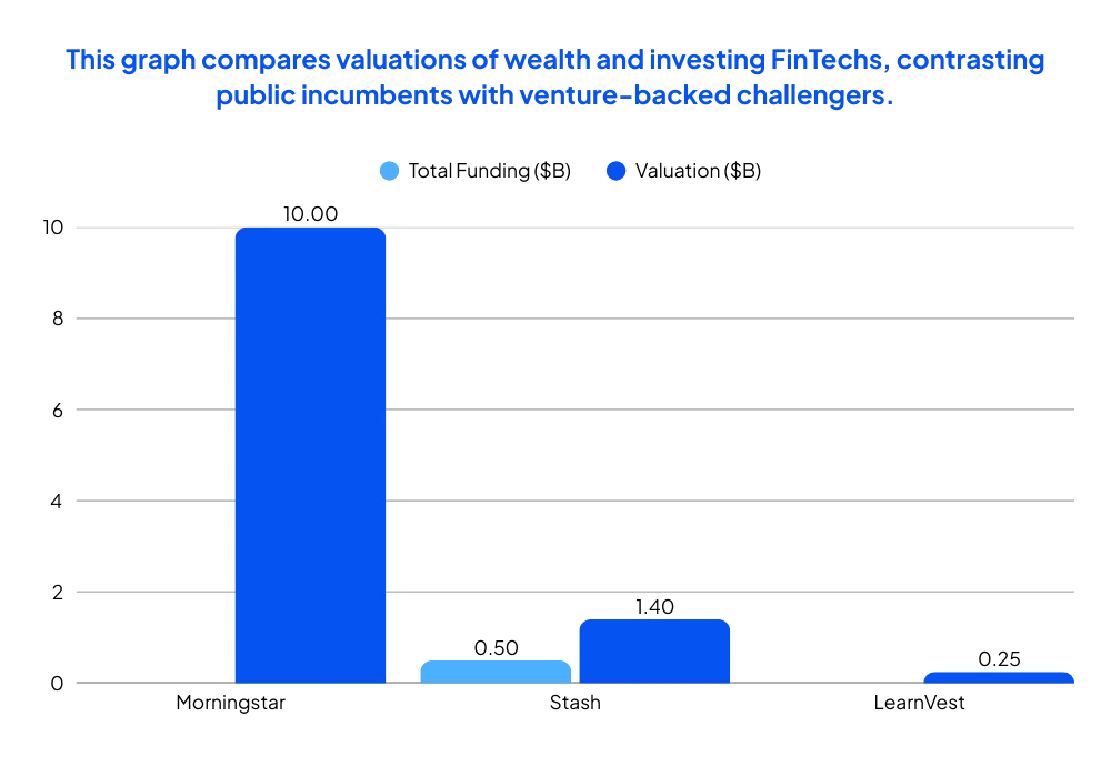 Which-Investing-and-WealthTech-Startups-Are-Redefining-Personal-Finance
