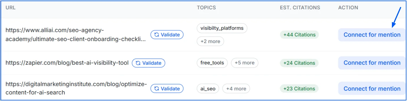 ai-seo-outreach-opportunities-on-wellows