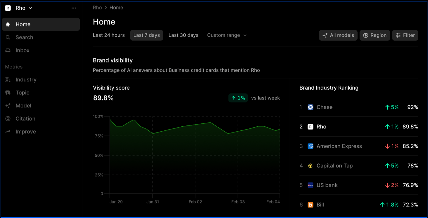 ai-visibility-analysis-on-profound