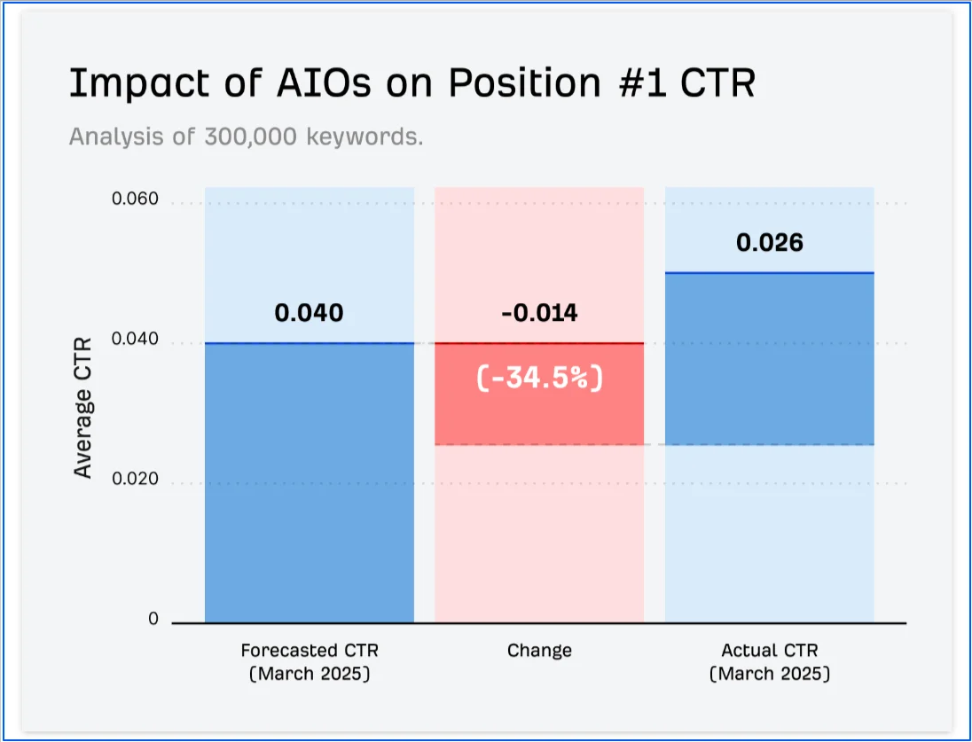 analysis-of-ai-seo-imapct