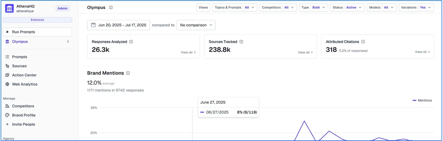 athena-hq-visibility-analysis