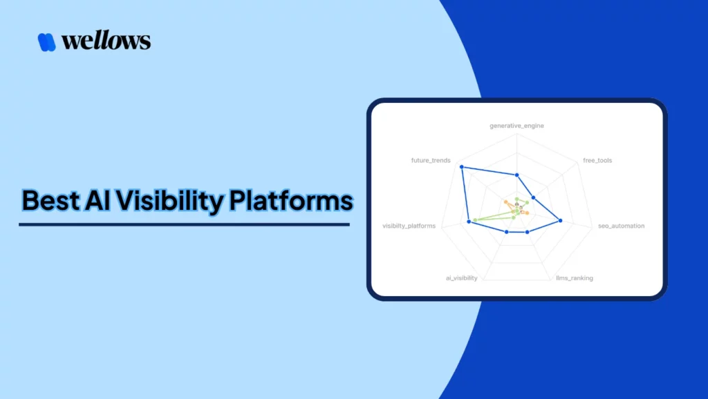 19 Best AI Visibility Tools in 2026 [Comprehensive Guide]