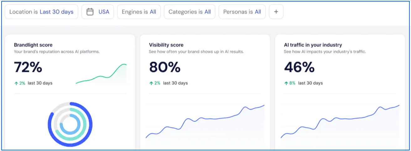 brandlight-for-ai-visibility