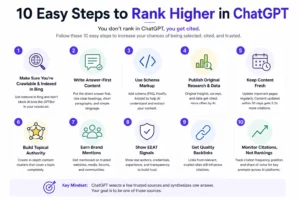 10-Easy-Steps-to-Rank-Higher-in-ChatGPT