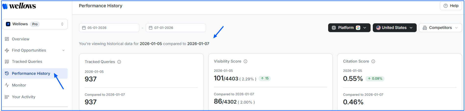 check-date-wise-performance