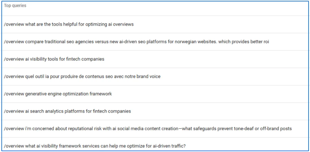 Check Google Ai Overviews Queries In Gsc