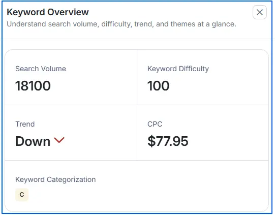 check-keyword-overview