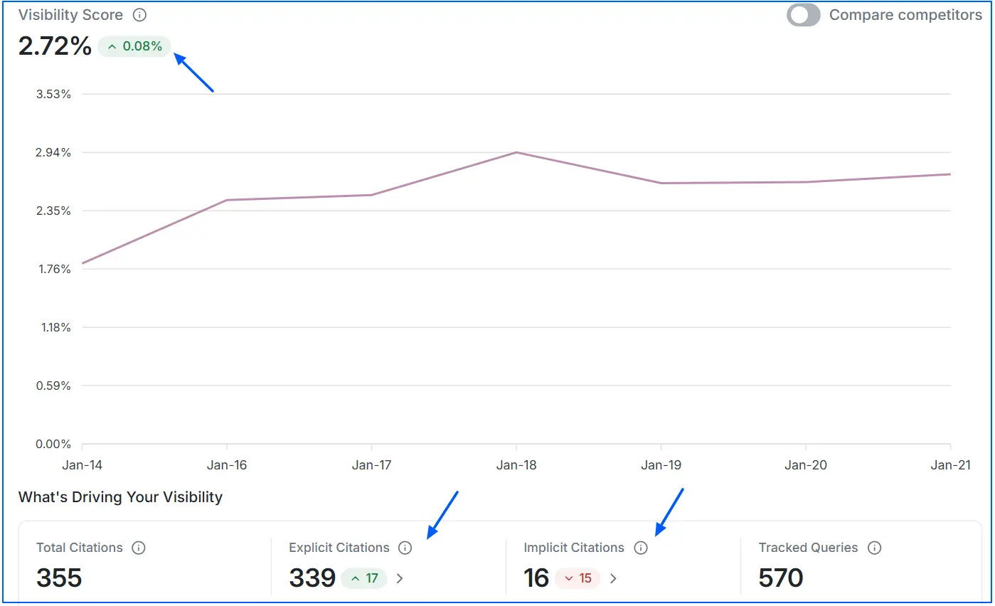 citations-and-visibility-analysis-on-wellows