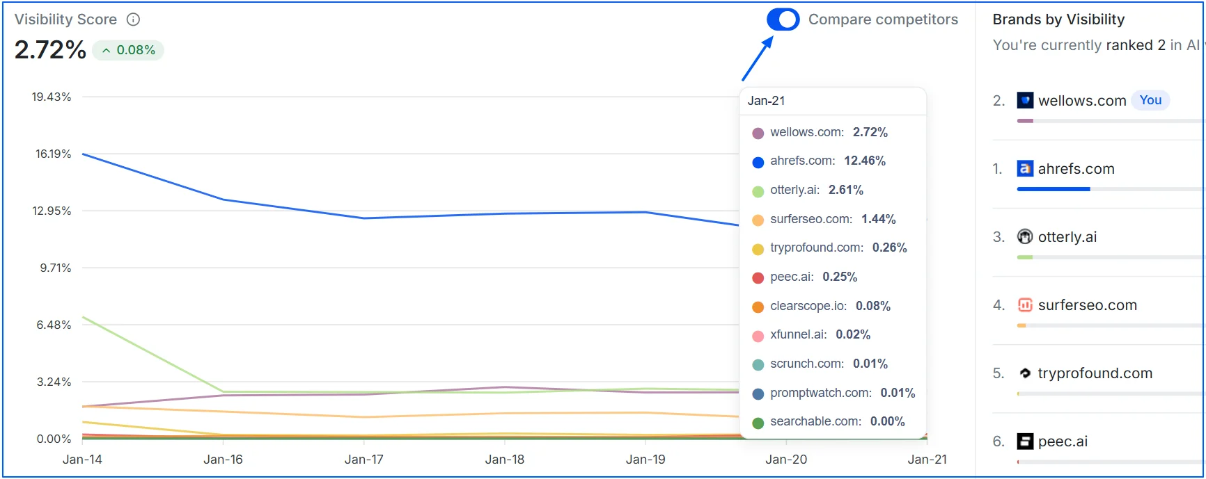 compare-with-competitors