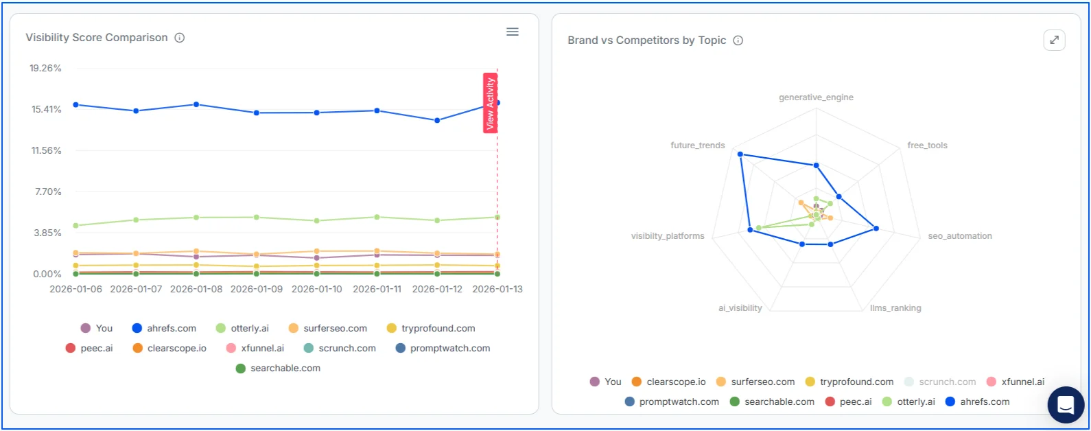 competitor-analysis-on-wellows-for-your-brand