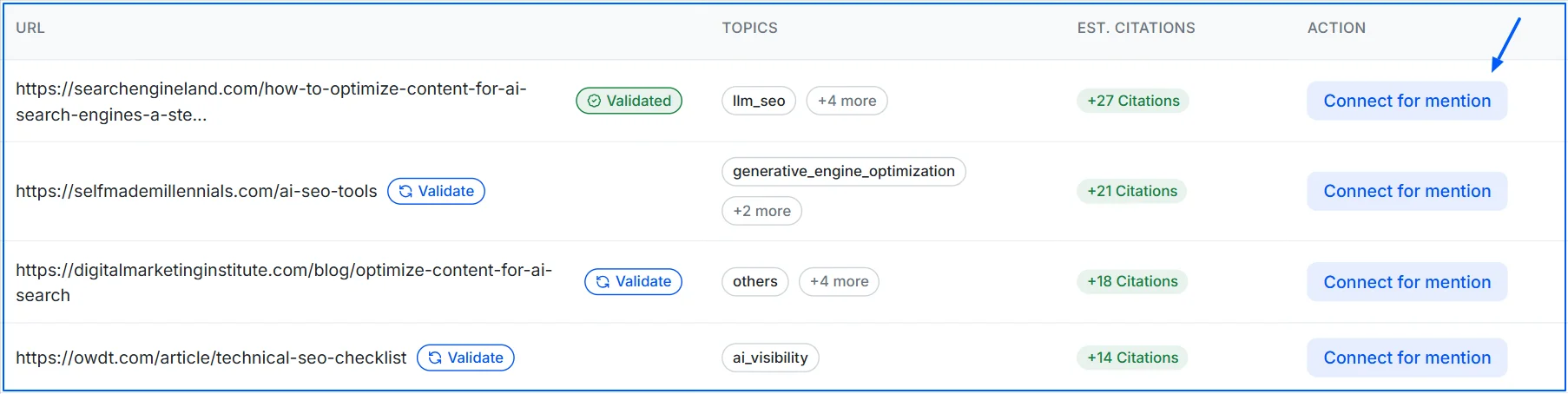 connect-for-mentions-using-wellows