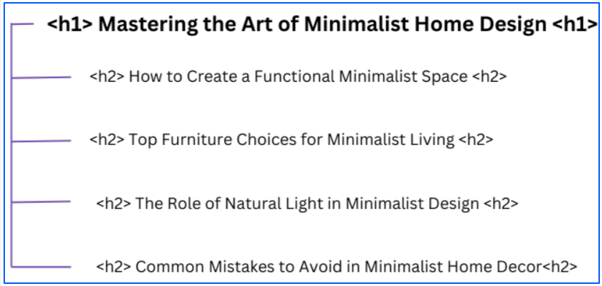 example-of-heading-tags