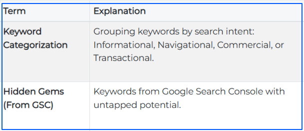 example-of-how-to-explain-terms