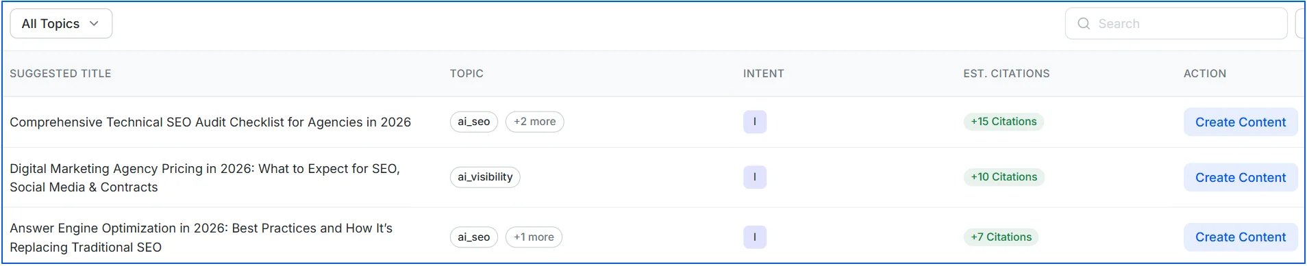 explicit-citations-gaps-on-wellows