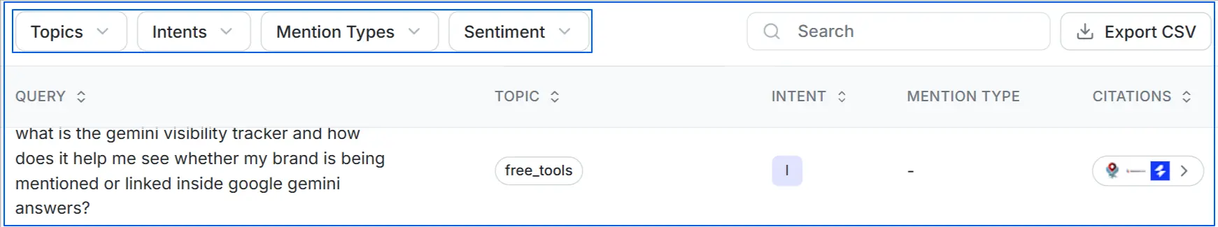 filters-on-wellows-for-citations