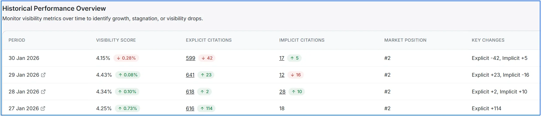 historical-performance-insights-on-wellows