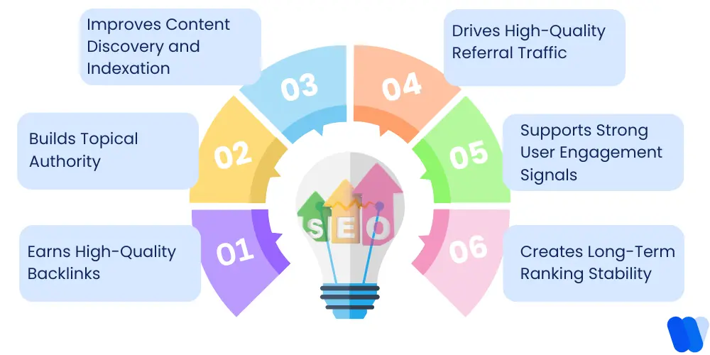 how-is-seo-outreach-helpful