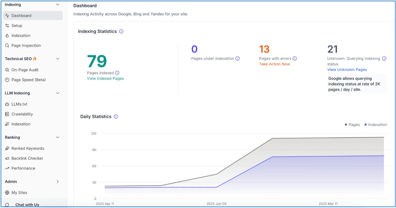 indexly-dashboard