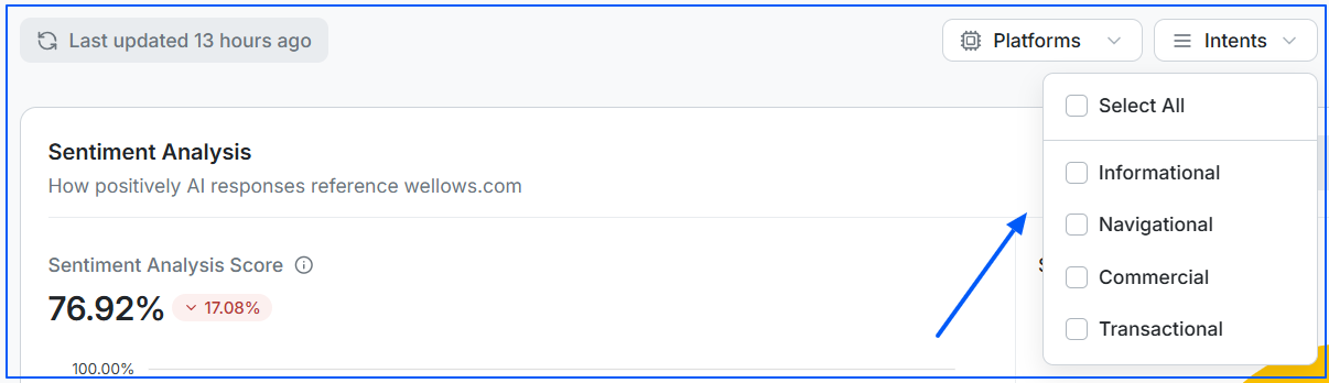 intent-wise-analysis