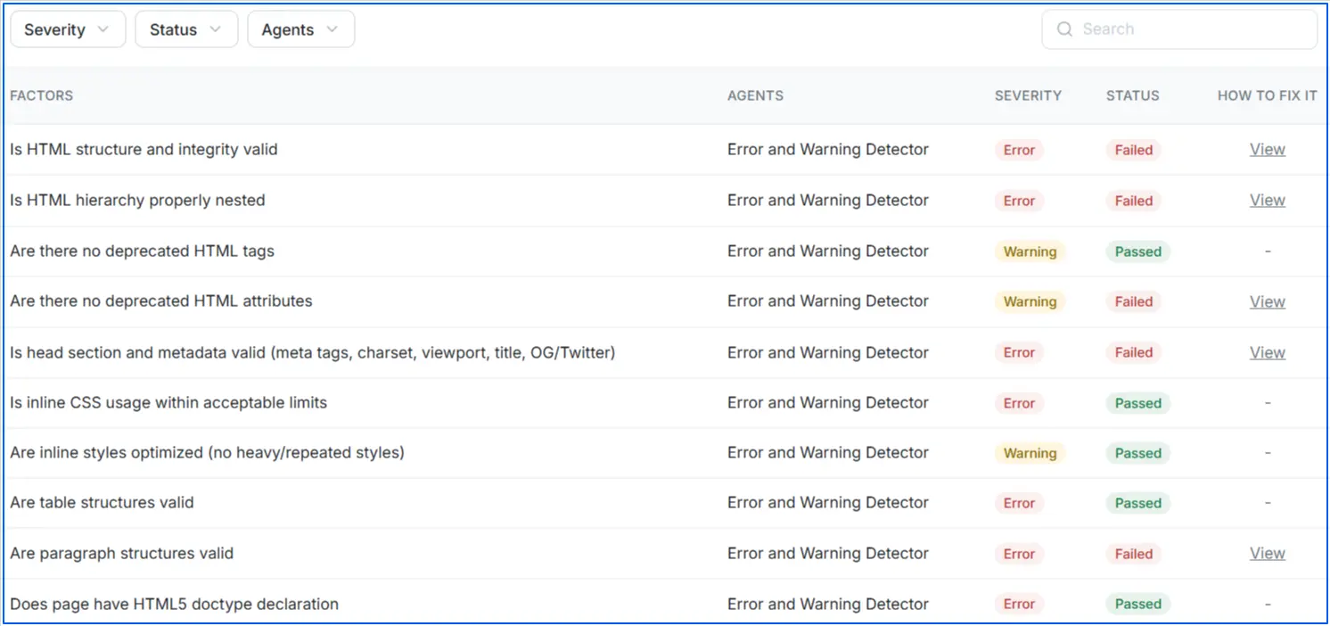 issues-detected-using-wellows