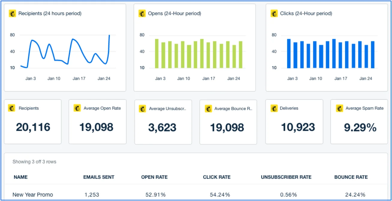 keep-track-of-your-outreach-campaigns