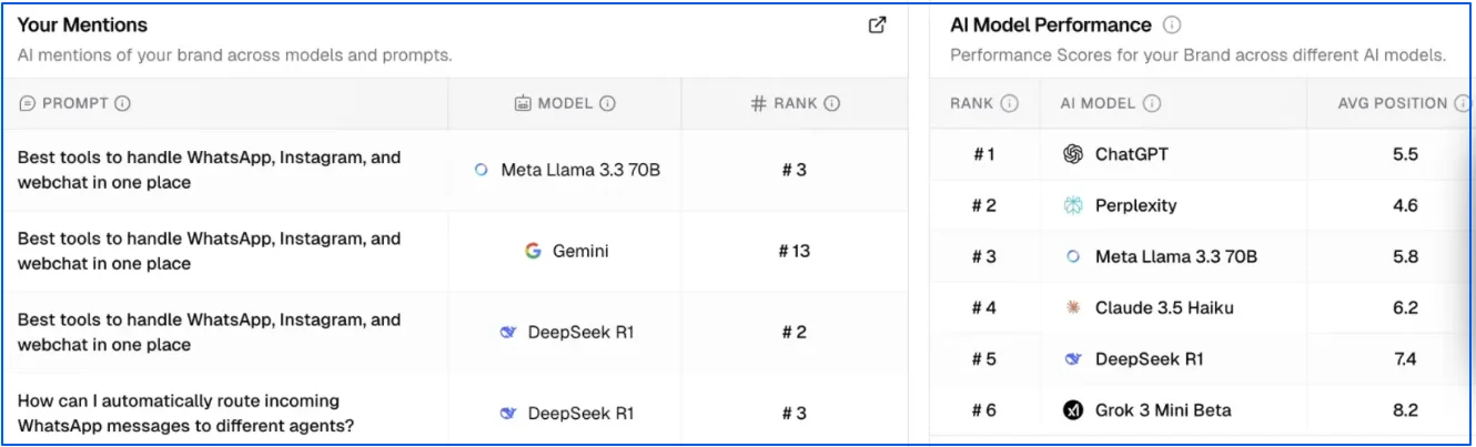 mentions-so-ai-visibility-analysis