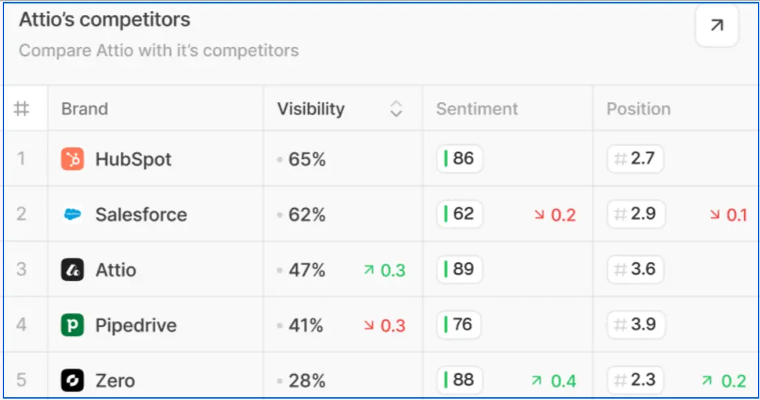 peec-ai-visibility-analysis