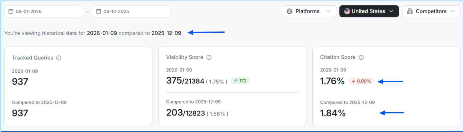 performance-data-on-wellows
